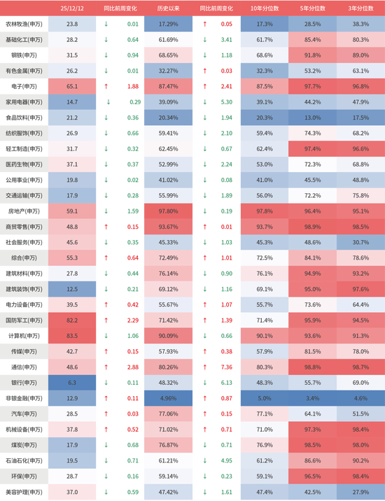 鑫元周观点 | 国内政策定调积极,海外货币宽松延续