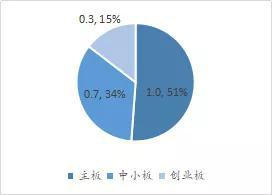数据来源:wind,如是金融研究院;单位:万亿元