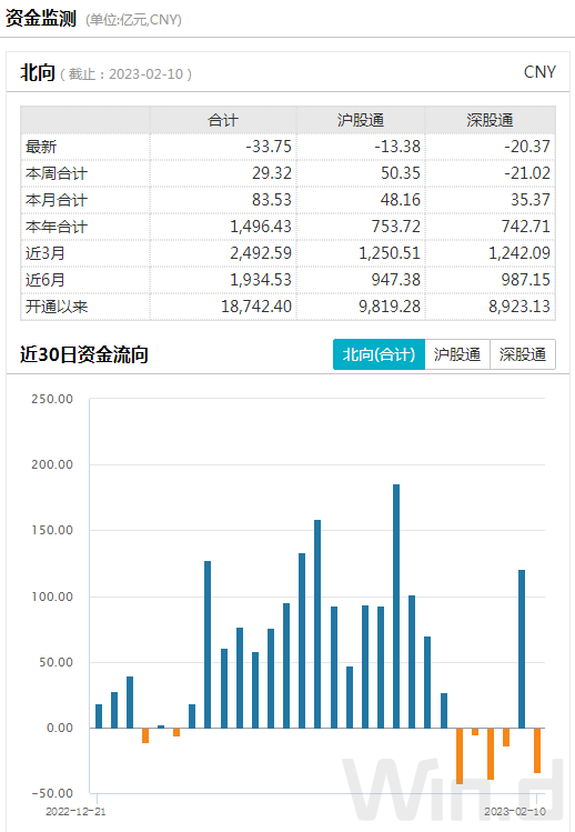 一月信贷“开门红”！下周A股稳了？