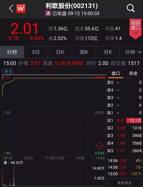 12日晚，深交所向利欧股份发出关注函：