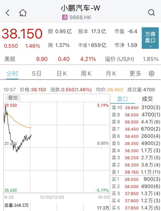 恒宇集团闪崩90%：又一股出事！港股消费股却逆市大涨