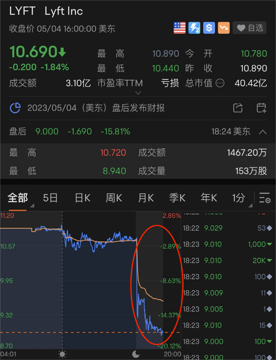 闪崩！“一夜暴跌50%”