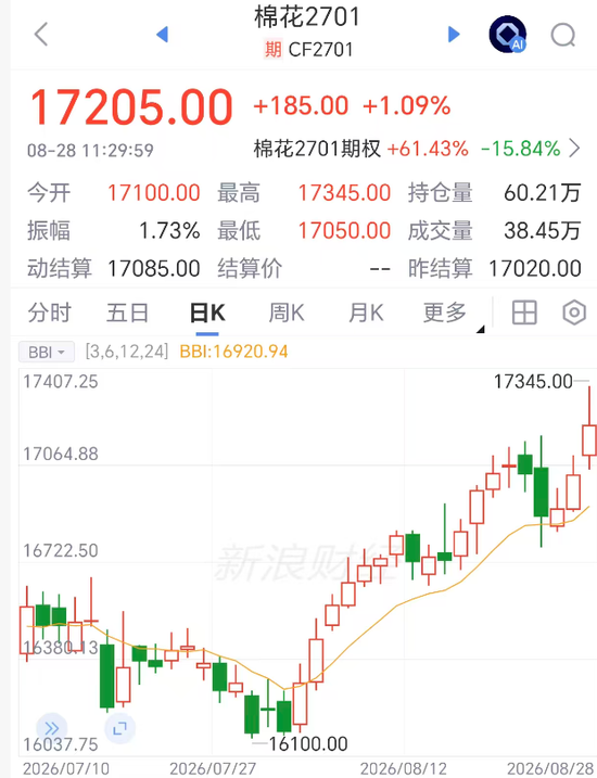 棉花突然拉涨，发生了什么？