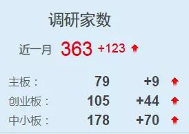 数据来源:东方财富Choice
