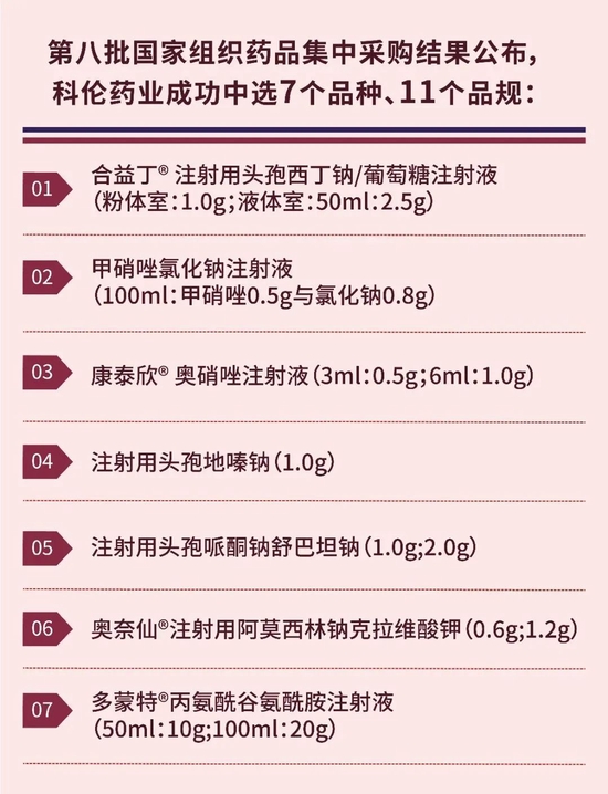 传承·超越 | 科伦药业多个产品中选第八批国家集采