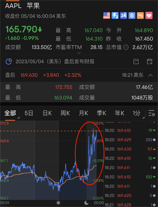 闪崩！“一夜暴跌50%”