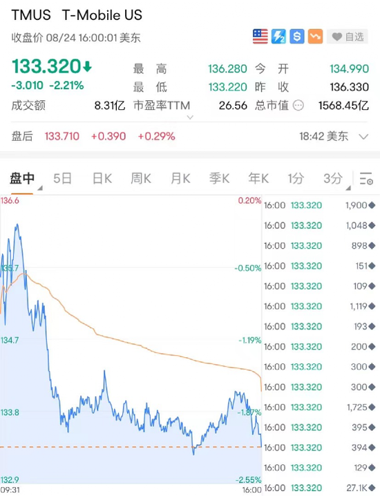 又有巨头宣布：大裁员！