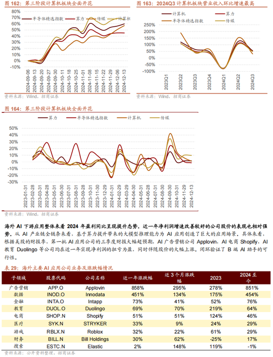 招商策略A股2025年投资策略展望:政策、增量资金和产业趋势的交响乐 第138张 招商策略A股2025年投资策略展望:政策、增量资金和产业趋势的交响乐 第138张