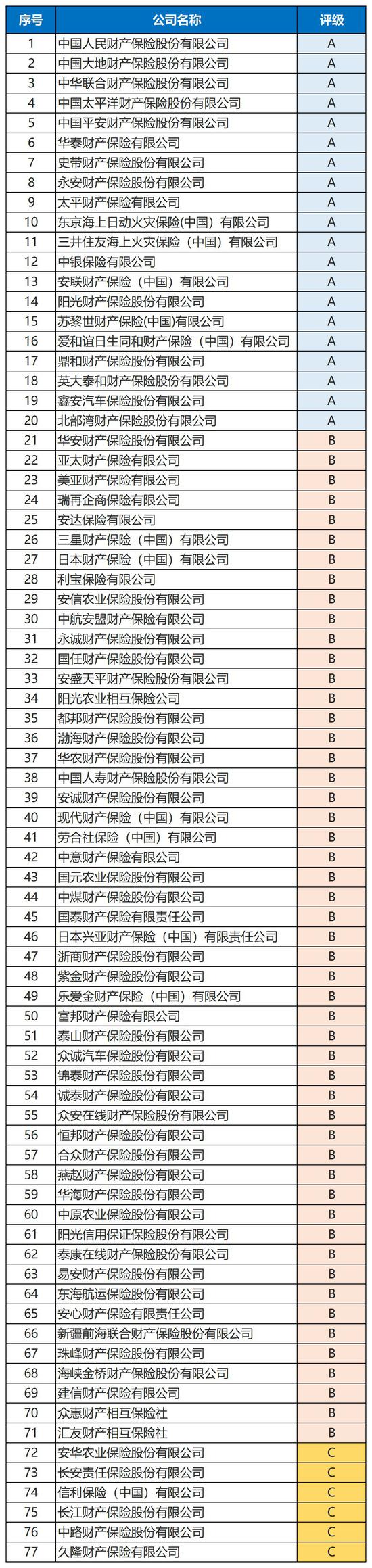 澳门网上投注官网娱乐-易到:补充客服人力,力争活跃司机均获取合规手续