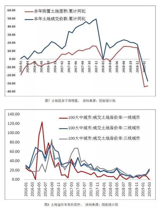 资金面边际改善，房企贷款增加，居民购房利率下调