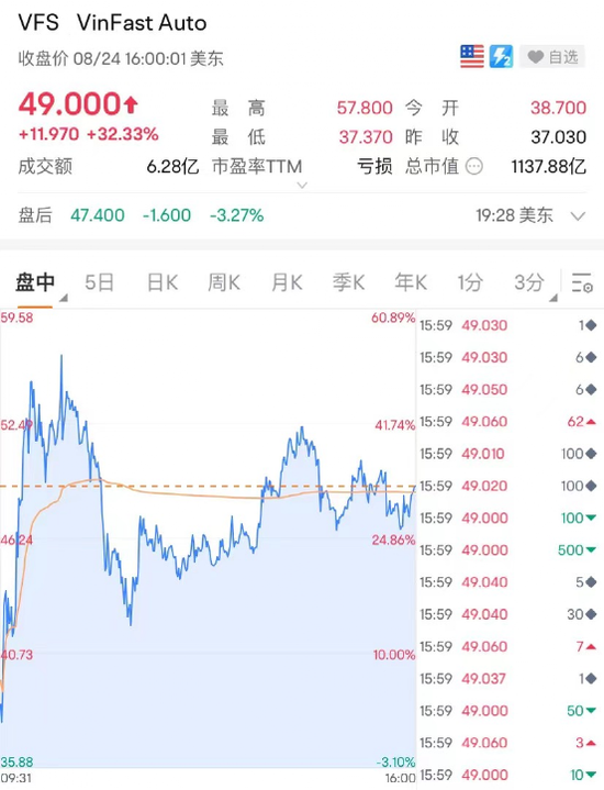 又有巨头宣布：大裁员！