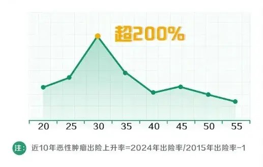 來源:中國人壽2024年壽險(xiǎn)理賠服務(wù)報(bào)告