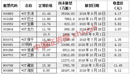 *ST吉恩不会成为定增被“闷杀”的孤例