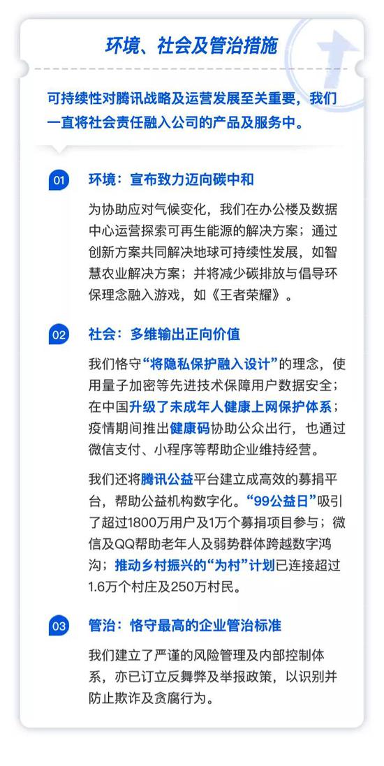 传奇合击私服发布网_只需腾讯年度报告屏幕：疯狂获得160亿员工，平均薪水为810年，000。。插图19