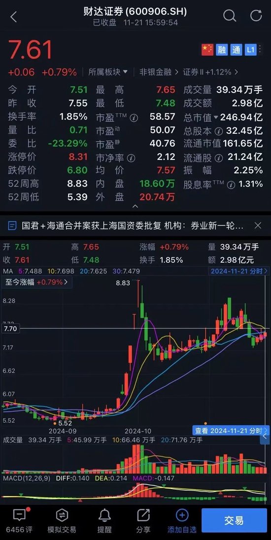 财达证券员工违规炒股、拼单卖私募，谁之过？-第5张图片-信阳市澳华食品有限责任公司