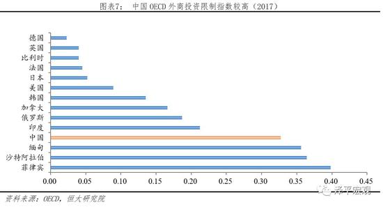 2.2 行业开放程度：对外开放水平高低不一