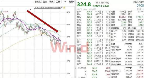 (图片来源:Wind金融终端)