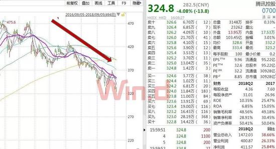 （图片来源：Wind金融终端）