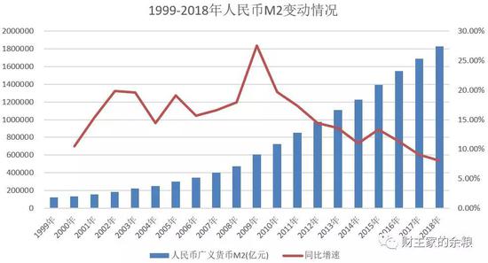 中国1999年gdp_2020年中国gdp(3)
