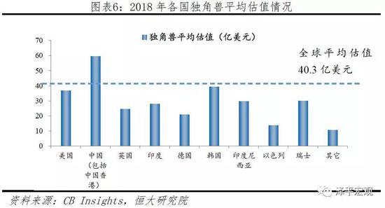 1.2  高新科技企业比重加大