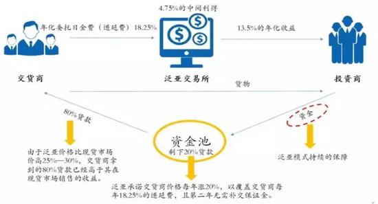 资料来源：如是金融研究院