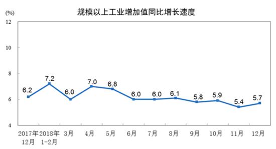 图片来自国家统计局