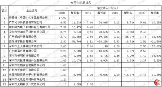 光华科技上市以来年年分红 但自由现金流持续为负