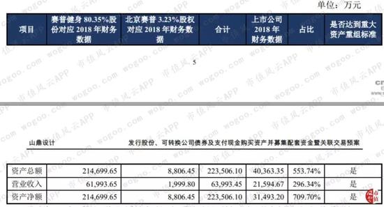 华图教育和山鼎设计联姻能成功吗?