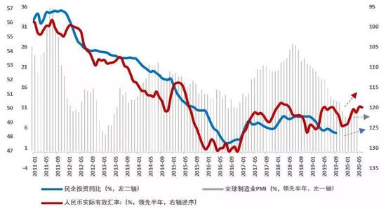  数据来源：WIND，笔者整理