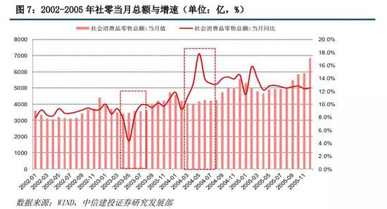 第三产业各行业非典疫情前后gdp增速_全民宅家,疫情如何影响中国食品饮料消费市场(2)