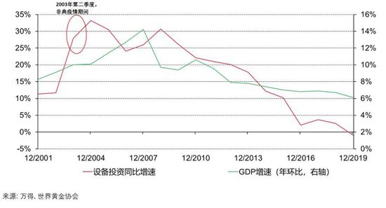 GDP对市场价格走势有何影响_DIY行业价格指数走势 20110124 0314