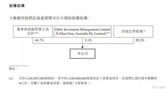 事关9000亿：京东、网易回港上市获批 下周开始招股