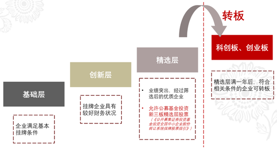 资料来源：Wind、招商银行研究院