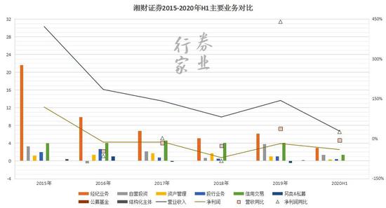监管“五连发”、高管“三中箭”湘财证券20亿“踩雷”案 监管“五连发”、高管“三中箭”湘财证券20亿“踩雷”案