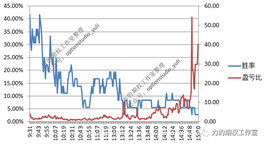 什么叫期权末日轮 d691-kqpyffz4856509.png