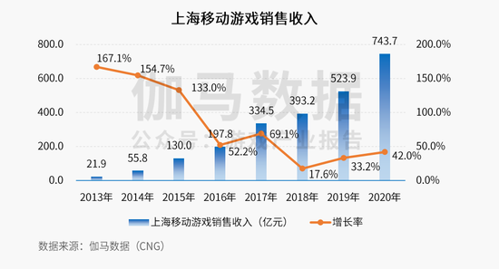 上海虹口区gdp2020_门票全含,登东方明珠,船游黄浦江,赏水乡古镇 来吧(3)