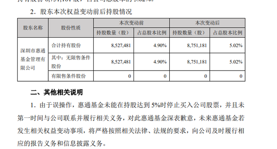 紧急致歉!这家基金公司“越线”举牌A股三文鱼巨头,发生了什么?