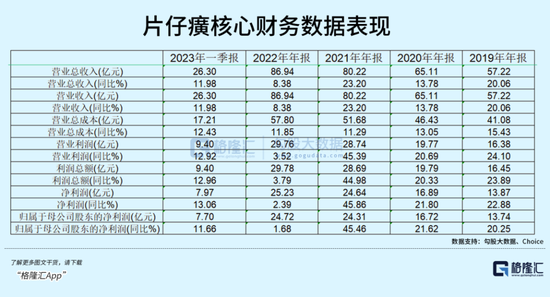 片仔癀疯了：片仔癀锭剂大幅涨价至760元/粒