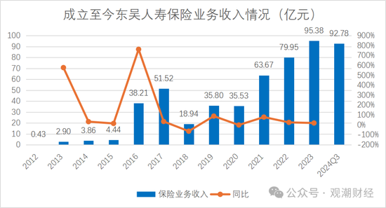 (2024Q4无确切数据,故不展示)