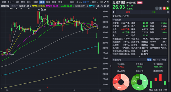 “大牛股”高管突遭留置、立案调查!公司股价提前大跌!