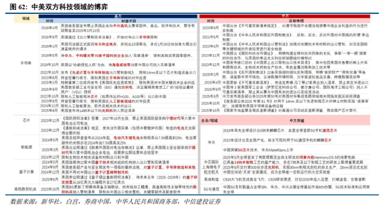 中信建投2026年A股投资策略展望:慢牛新征程
