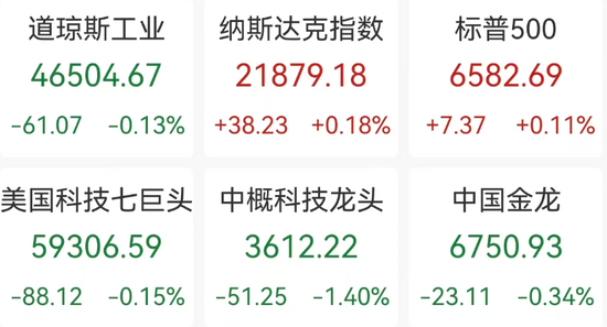  全球市场避险指南：能源飙升与地缘博弈的深度复盘 股票财经