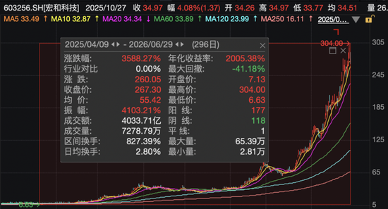 36倍大牛股，1分钟跌停