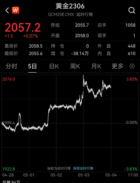 闪崩！“一夜暴跌50%”