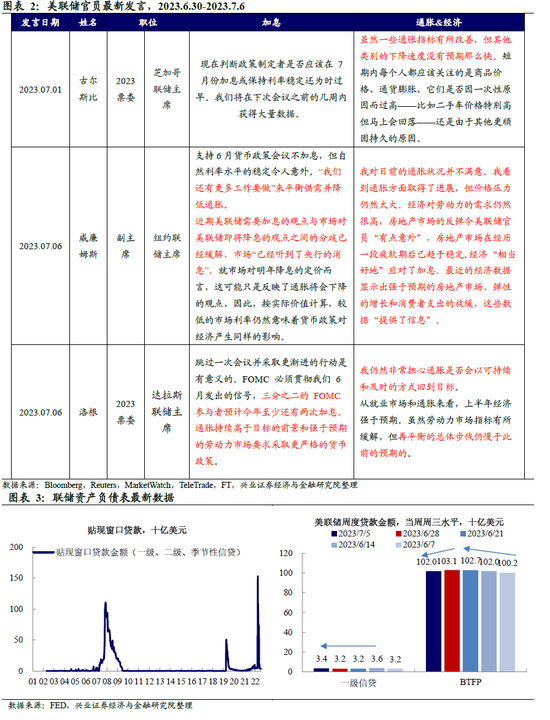 全球央行追踪：美鹰，欧也鹰