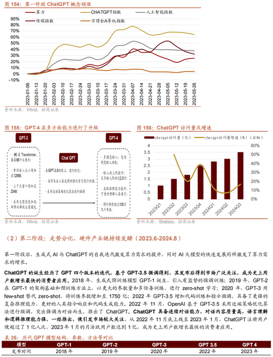 招商策略A股2025年投资策略展望:政策、增量资金和产业趋势的交响乐 第134张 招商策略A股2025年投资策略展望:政策、增量资金和产业趋势的交响乐 第134张