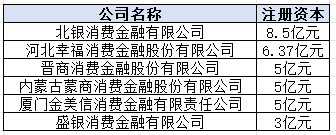 新浪金融研究院據(jù)工商信息制表
