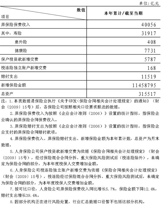 2024年人身險(xiǎn)公司經(jīng)營(yíng)情況表 來源:國家金融監(jiān)督管理總局?jǐn)?shù)據(jù)