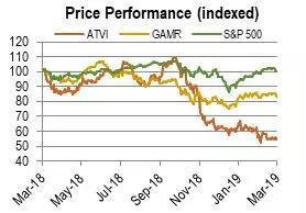 资料来源:Bloomberg