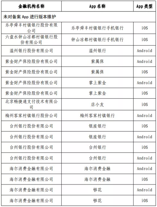 海尔消费金融转型期阵痛:旗下APP遭监管通报 逾期催收利率降至15.4%